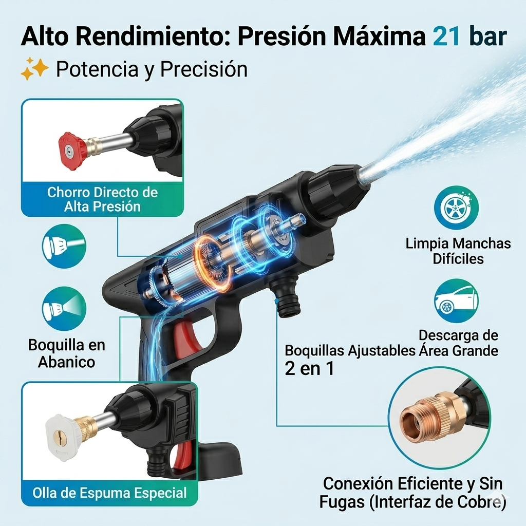 Hidrolavadora Inalámbrica (Pistola Lavadora a Presión Eléctrica)